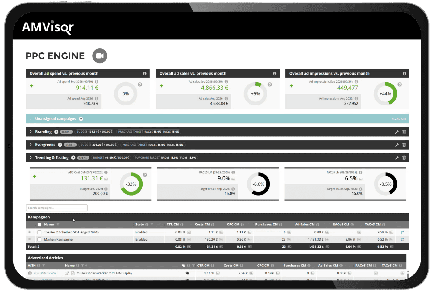 Screenshot of PPC engine Dashboard on results of Automated Adverstising fueld by Vendor KPIs