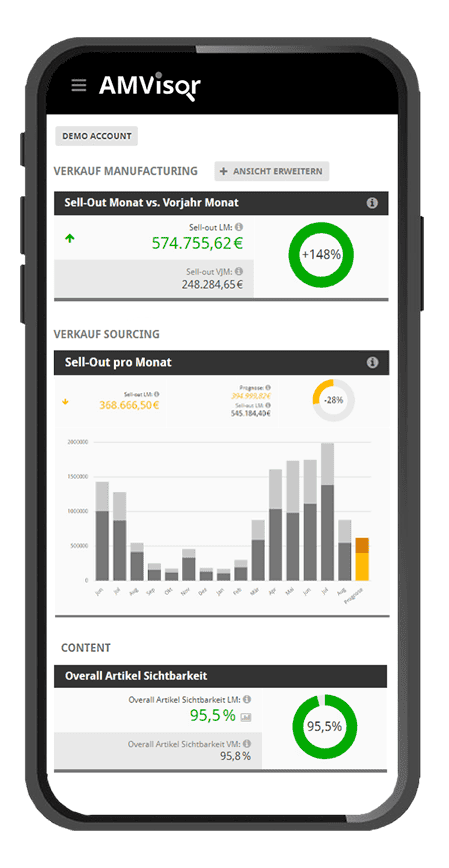 Fokus Business . AMVisor Advisor Dashboard für das iPhone