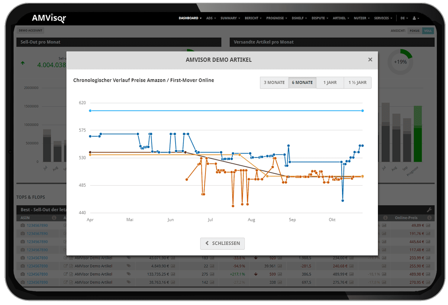 First Mover Detection Fokus im Amazon Business - mit der First Mover Detection. Ein Feature des Amazon Analytics Tool von AMVisor.