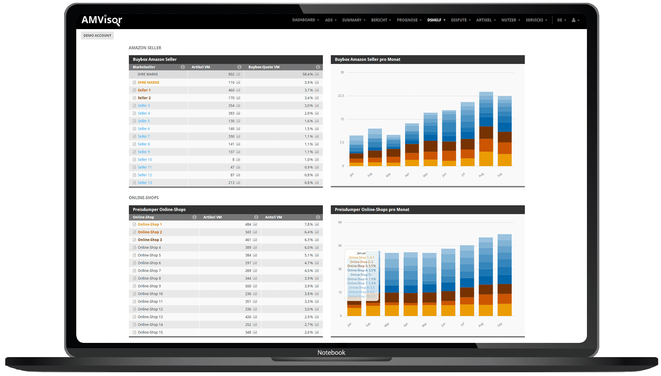 Competition Scan Reichweite generieren - Competition Scan - ein feature der AMVisor Amazon Analytics OS
