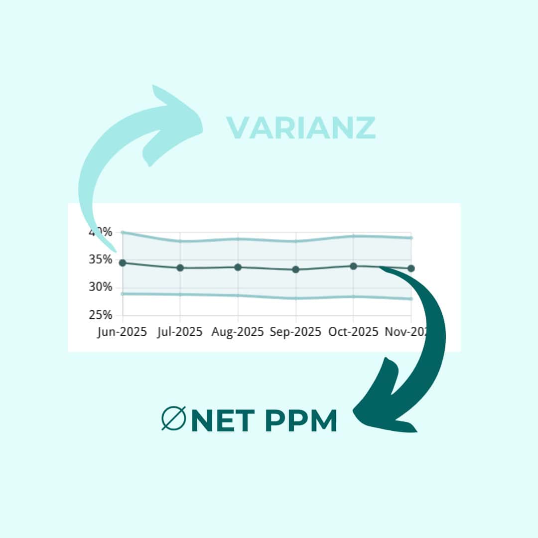 AMVisor Amazon Net PPM Trend – de Amazon Net PPM Kompass - Was bedeutet der Korridor des Tools