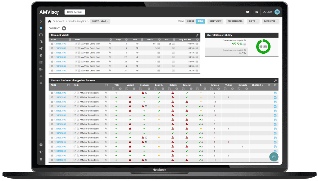 AMVisor content monitoring dashboard for Amazon vendors on desktop, highlighting items not visible, overall listing visibility rate, and detailed change tracking for titles, bullet points, descriptions, images, A+ content, and other catalog updates in Amazon Vendor Central.