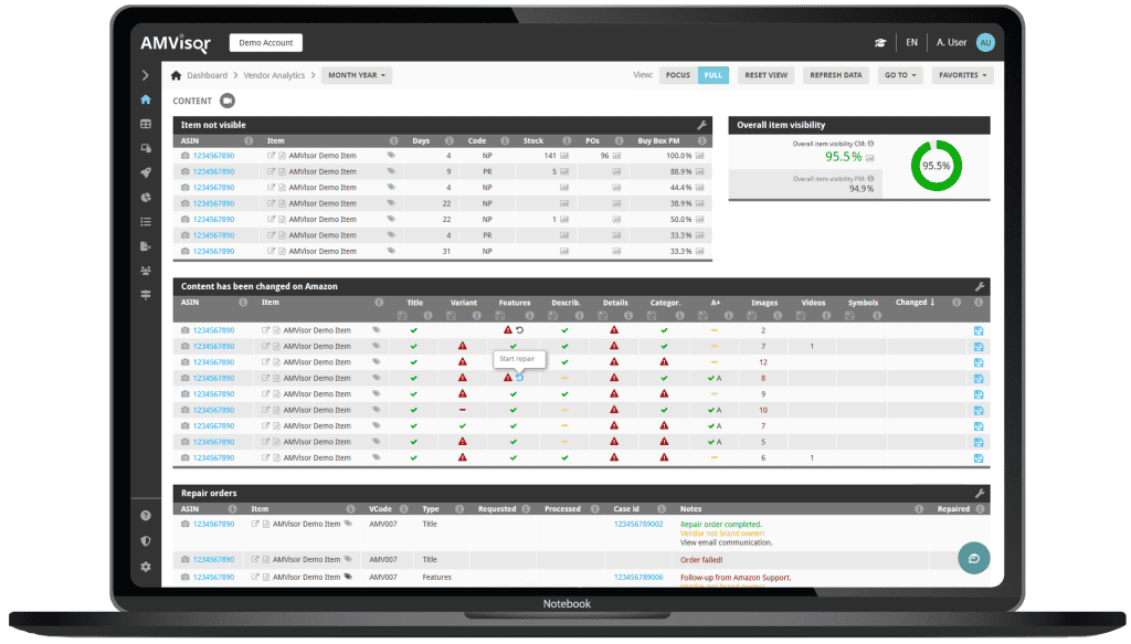AMVisor Content Repair dashboard displayed on a laptop, showing Amazon item visibility metrics, content change detection, Buy Box percentage, and repair order management with detailed ASIN-level content issues and optimization tracking for Amazon vendors.