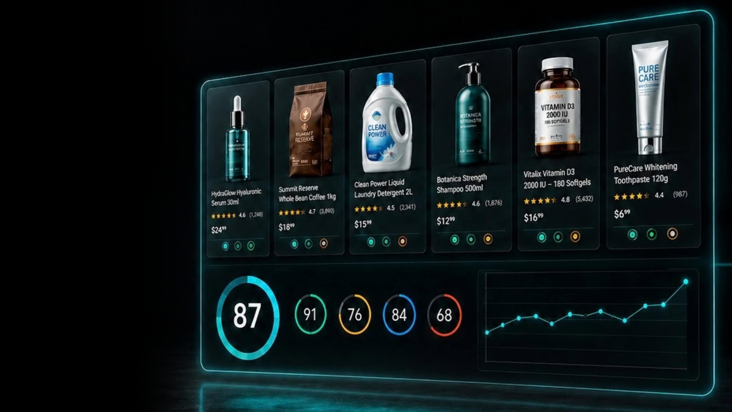 Amazon Perfect Store