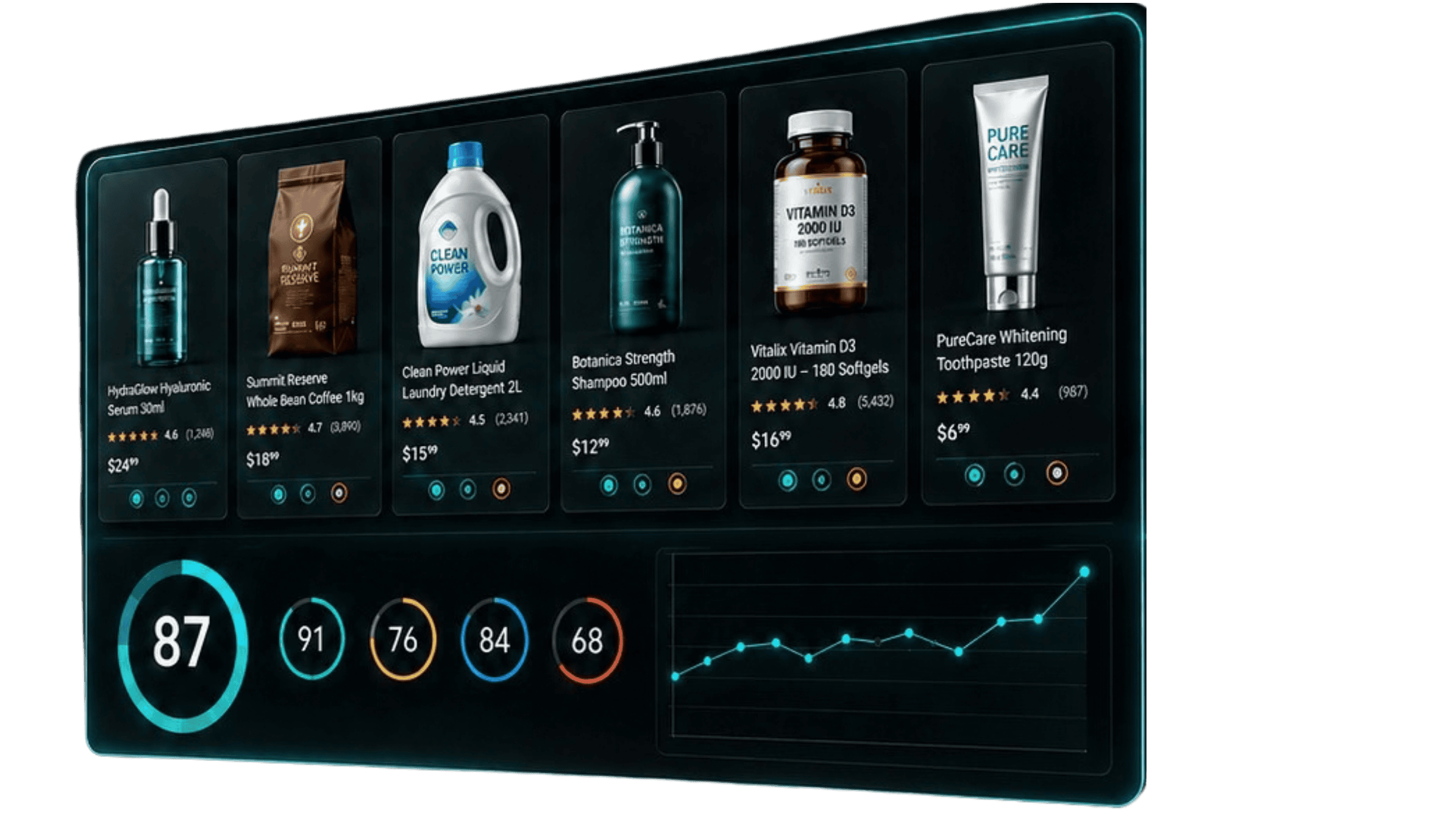 Amazon Perfect Store
